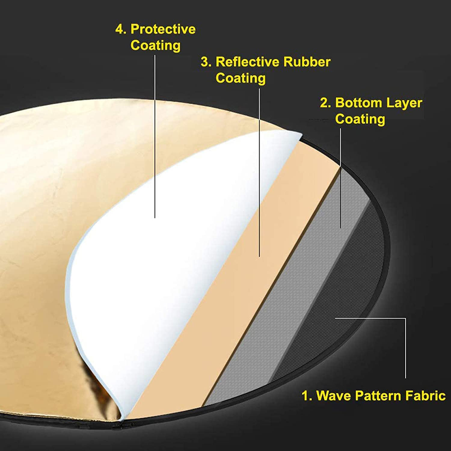 사진용 접이식 반사판, 휴대용 빛 디퓨저, 원형 반사판 - Photography Lighting Diffuser 리뷰 및 가격